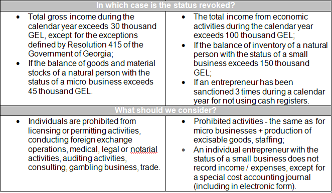 how to register individual entrepreneurship in Georgia