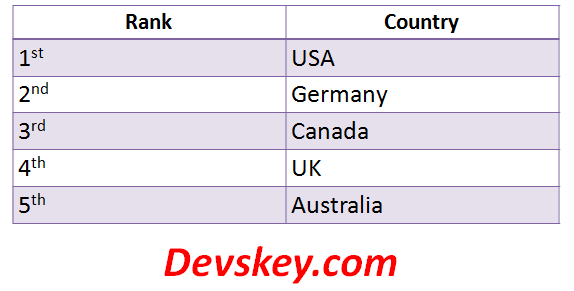 Best countries for real estate investment in 2021